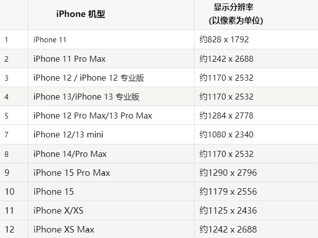 苹裕华果维修分享iPhone主屏幕壁纸显得模糊怎么办