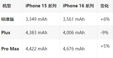 裕华苹果16维修分享iPhone16/Pro系列机模再曝光