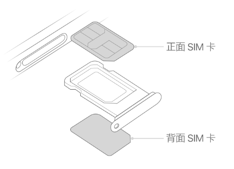 裕华苹果15维修分享iPhone15出现'无SIM卡'怎么办