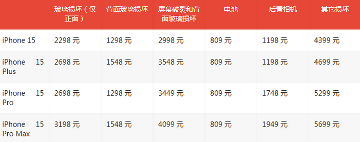 裕华苹果15维修站中心分享修iPhone15划算吗