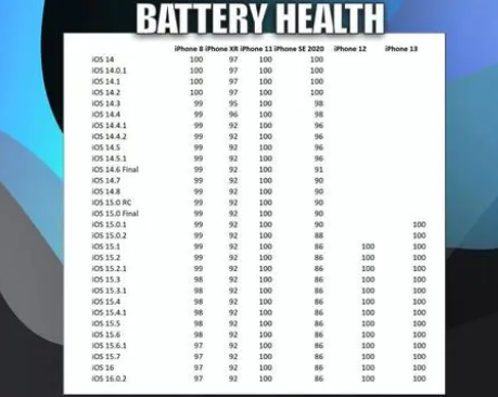 裕华苹果手机维修分享iOS16.0.2值得升级吗 