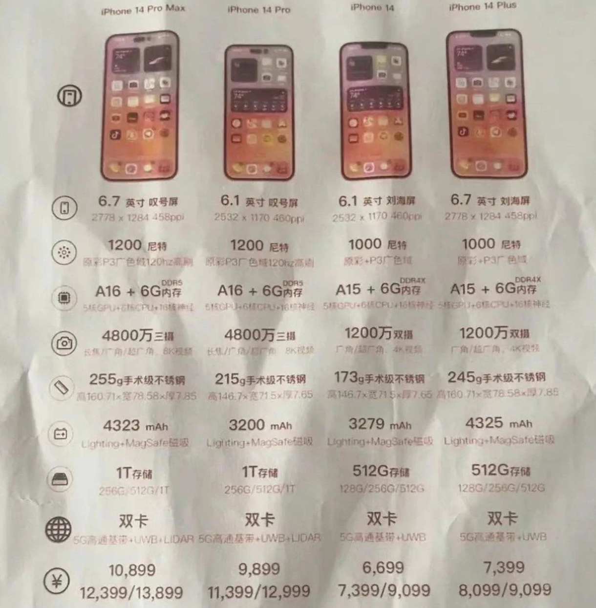 裕华苹果14维修分享苹果 iPhone 14 预售价现身 