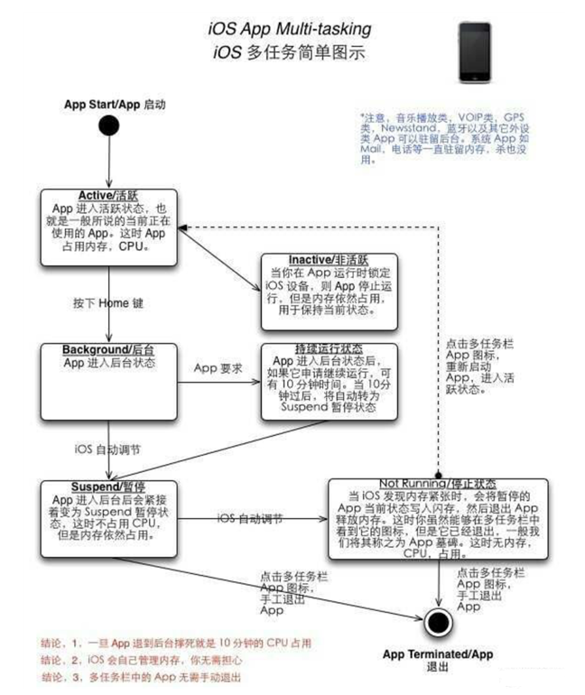 裕华苹果手机维修分享iPhone 为什么不加大内存 
