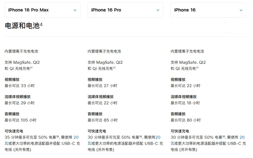 裕华苹果手机维修分享 iPhone 16 目前实测充电峰值功率不超过 39W 