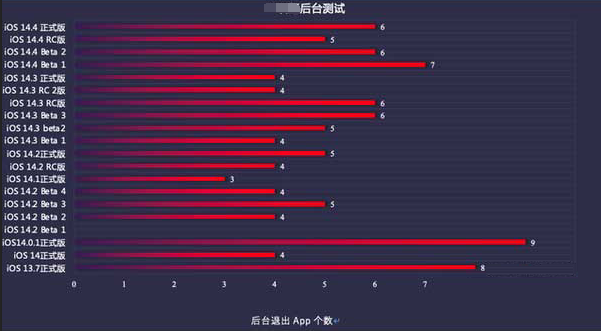 裕华苹果手机维修分享iOS14.5beta1续航怎么样 