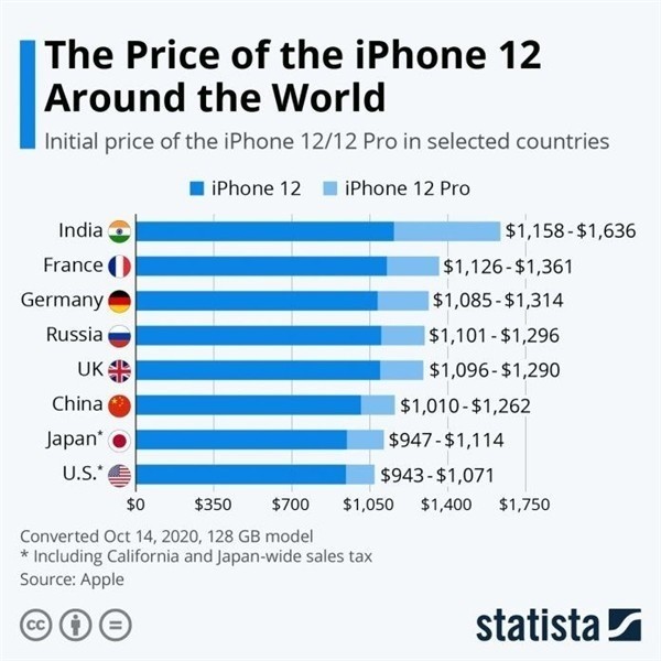 裕华苹果手机维修分享哪个购买iPhone 12/12 Pro更便宜 