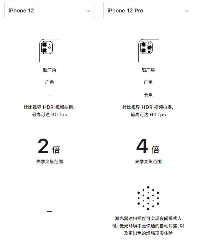 裕华苹果手机维修分享苹果 iPhone 12 与 iPhone 12 Pro 选哪款 